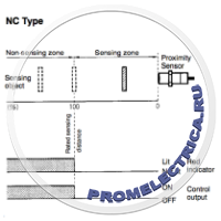 E2E2-X14MD2 Двухпроводные индуктивные датчики приближения M18, дист 14 мм, NС, двухпроводной кабель 2м
